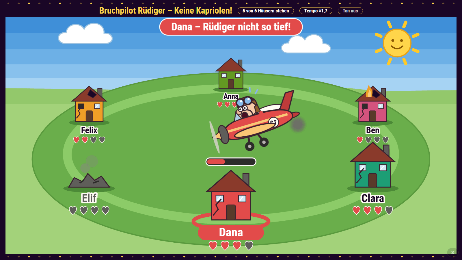 Bruchpilot Rüdiger on the TV display: a red biplane diving at Dana’s house with a red ring on the ground and a countdown bar, at the top the banner “Dana – Rüdiger nicht so tief!” (Dana – Rüdiger, not so low!), around it houses with names and hearts – one is just rubble, one is on fire; in the header “5 von 6 Häusern stehen” (5 of 6 houses standing) and “Tempo ×1,7”