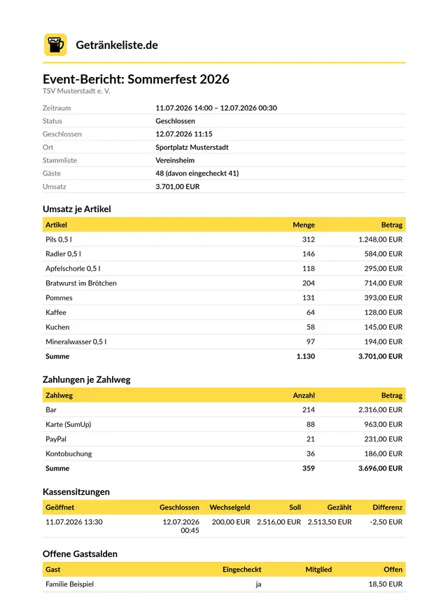 Event report when the event is closed
