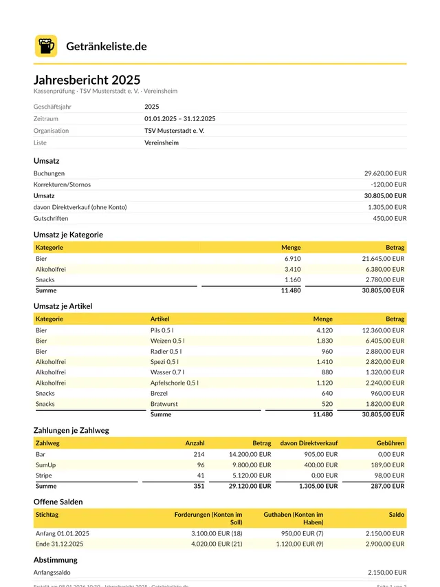 Annual report for the cash audit