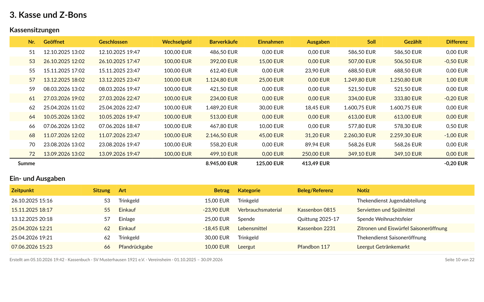 Cash book PDF, chapter cash desk and Z reports: cash sessions with change float, cash sales, cash in, cash out, expected, counted and difference, plus cash movements with category and document