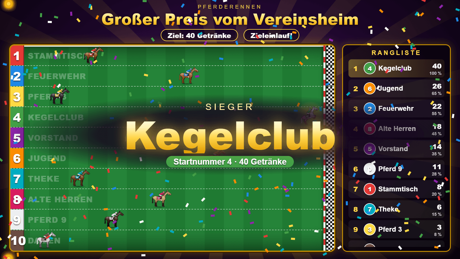 Horse race after the finish: “Sieger” (winner) and “Kegelclub” in large letters, below it “Startnummer 4 · 40 Getränke” (number 4 · 40 drinks), confetti all around