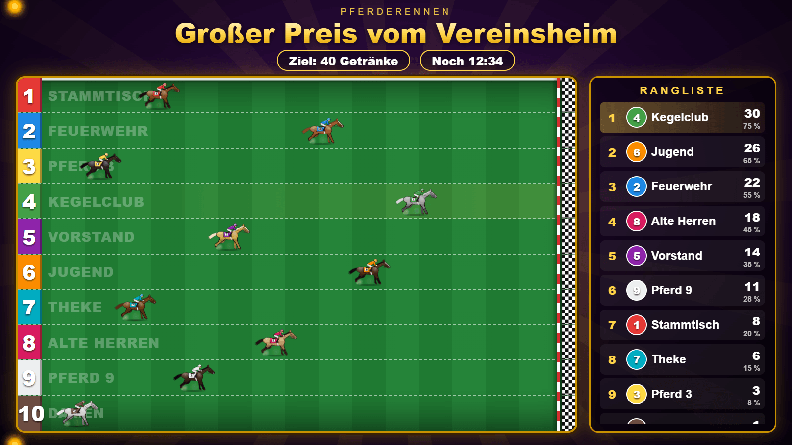 Horse race “Großer Preis vom Vereinsheim” (clubhouse grand prix) on the TV display: ten lanes with galloping racehorses and jockeys, goal 40 drinks, standings on the right with Kegelclub (bowling club) in front