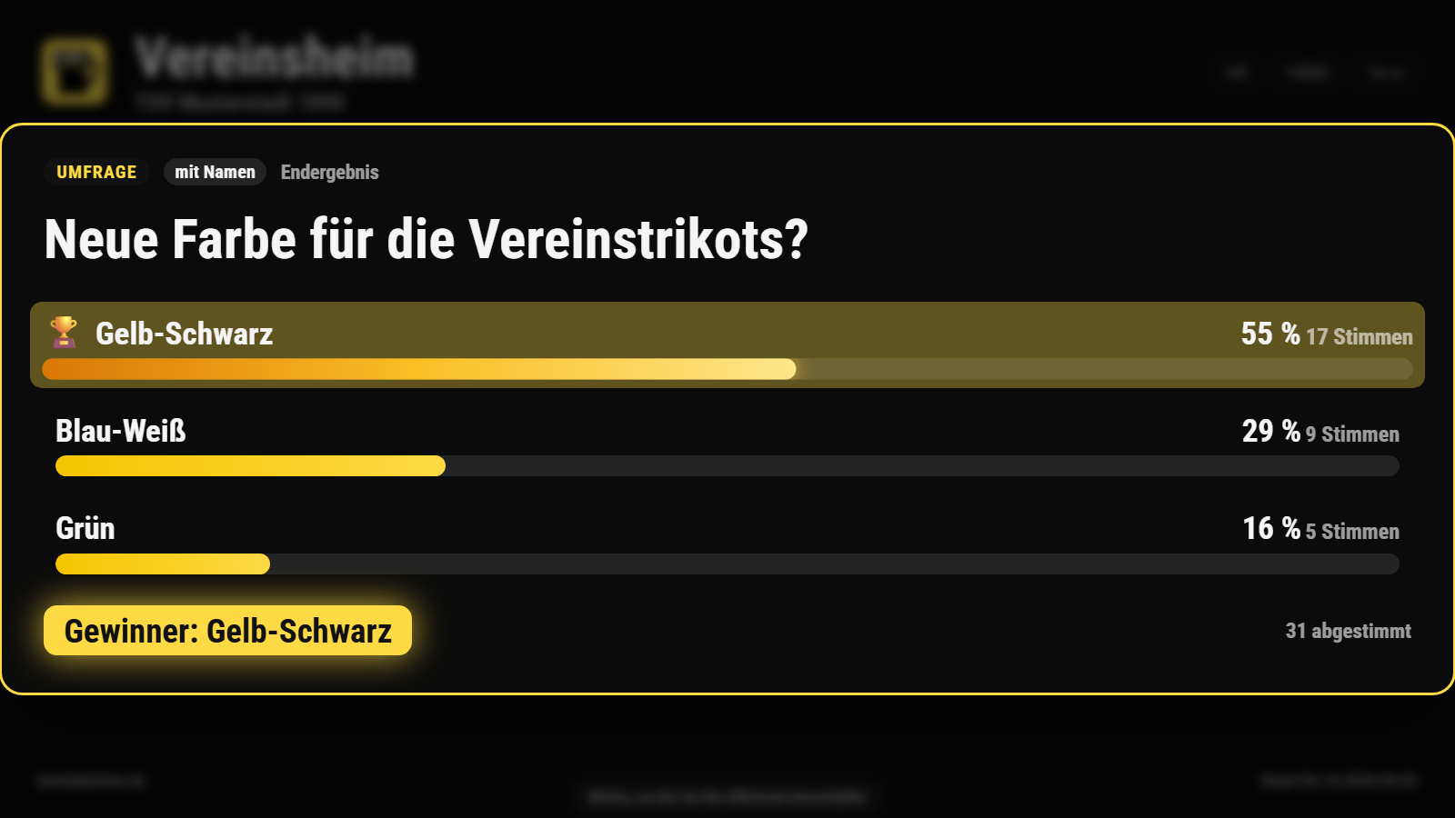 Final result of the poll “Neue Farbe für die Vereinstrikots?” (a new colour for the club shirts?): Gelb-Schwarz (yellow and black) wins with 55 percent ahead of Blau-Weiß and Grün, 31 members voted