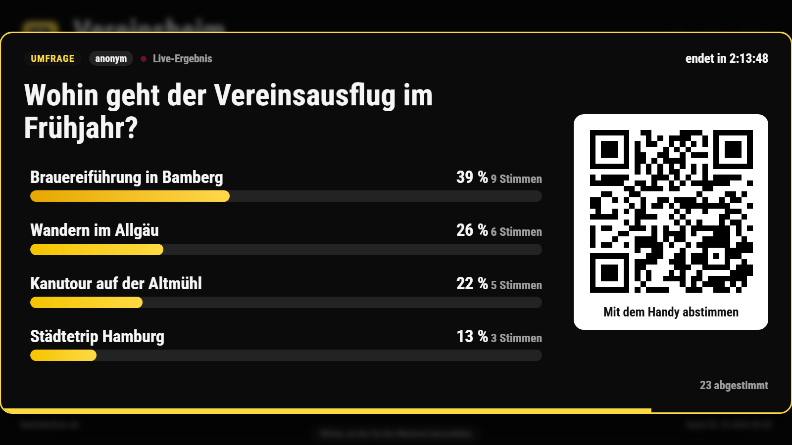 Poll on the TV display: “Wohin geht der Vereinsausflug im Frühjahr?” (where is the club trip going in spring?) with four answers as bars with percentages and votes, a countdown to the end and the QR code “Mit dem Handy abstimmen” (vote on your phone)